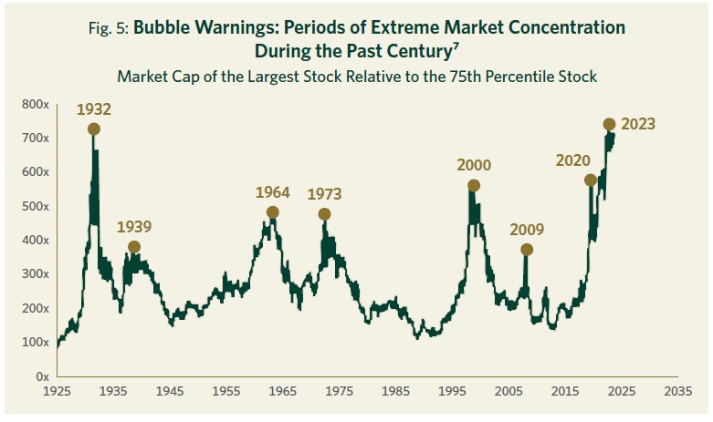 Bubble-Warnings